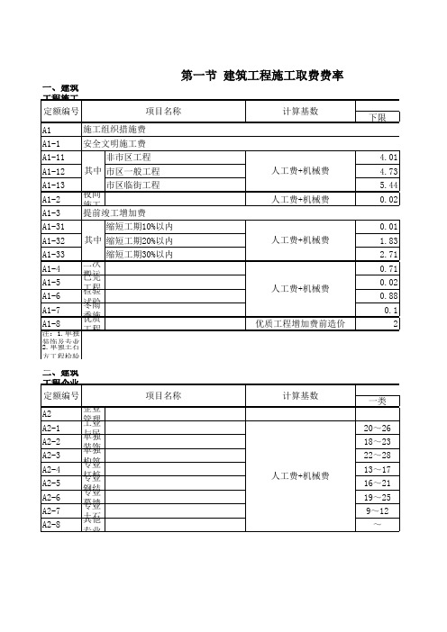 浙江省建设工程施工取费定额(2010版)