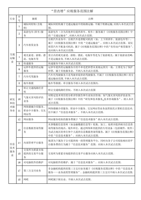 应税服务范围注解