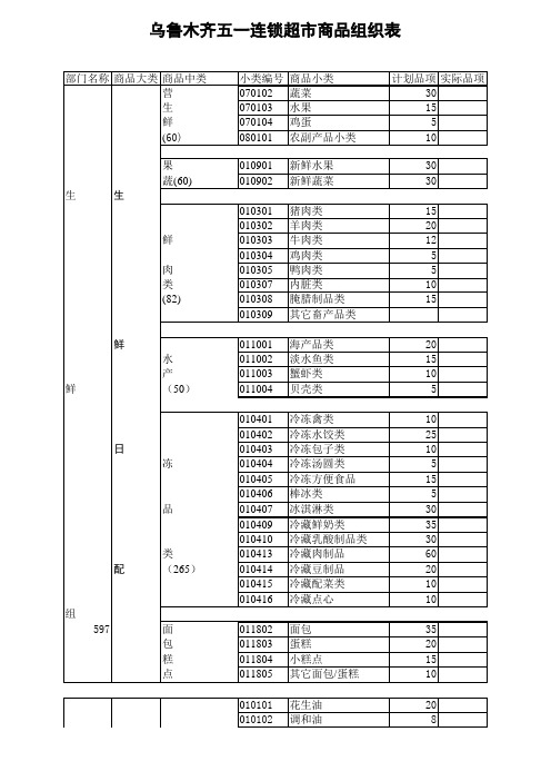 五一超市商品组织表.xls