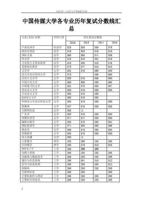 中国传媒大学各专业历年复试分数线汇总