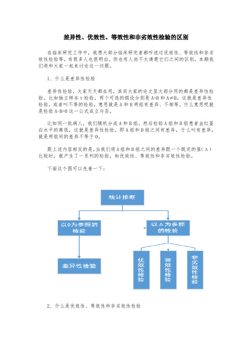 差异性、优效性、等效性和非劣效性检验的区别