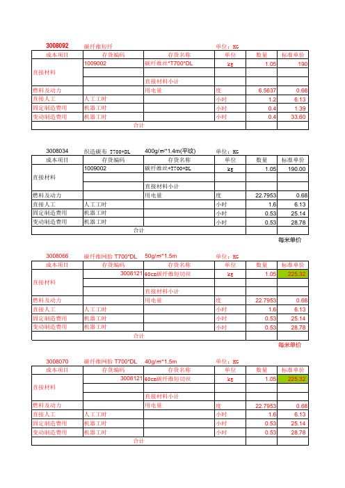 标准成本核算模板