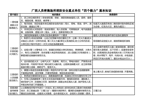 4广西人员密集场所消防安全重点单位“四个能力”基本知识