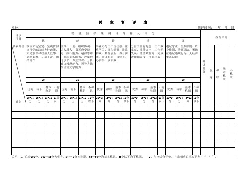 巡察工作方案及表单  1.民主测评表