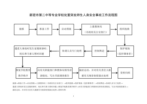 新密市第二中等专业学校处置突发师生人身安全事故工作流程图