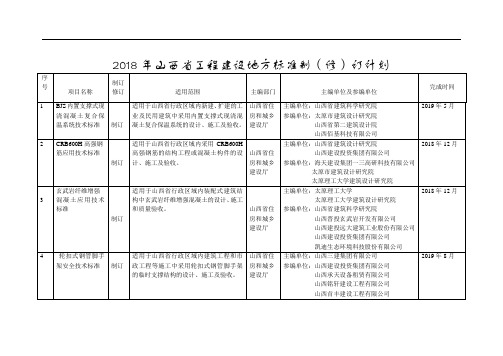 山西省工程建设地方标准制(修)订计划