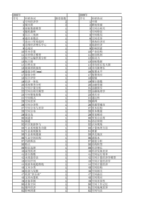 【国家社会科学基金】_空间差异分析_基金支持热词逐年推荐_【万方软件创新助手】_20140806