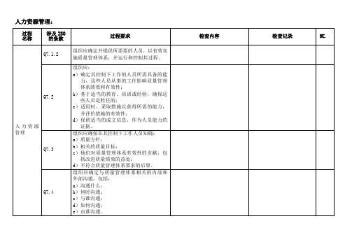 人力资源管理检查表