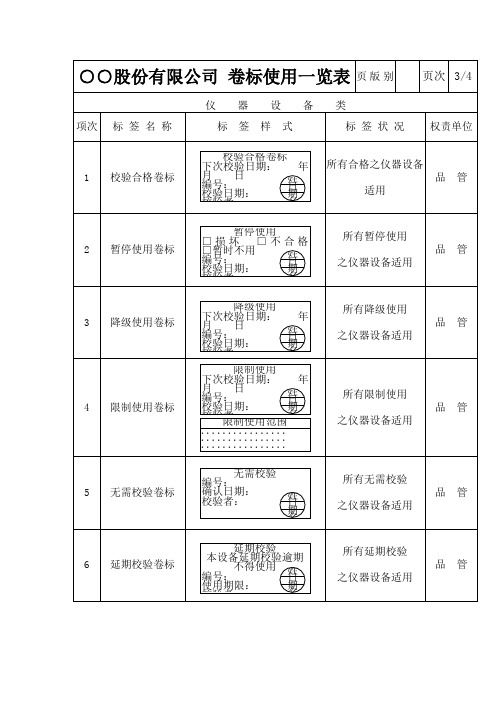 股份公司卷标使用一览表