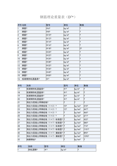 钢筋理论重量表