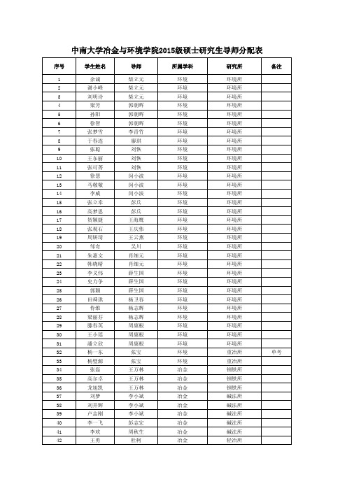 2015级硕士研究生导师分配表pdf