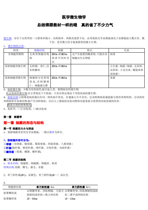 医学微生物学笔记(总结得真的很好)