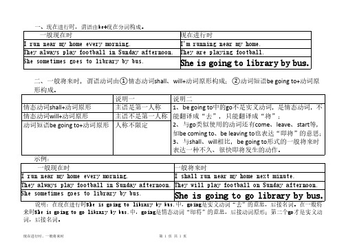 小学五年级英语语法-现在进行时、一般将来时