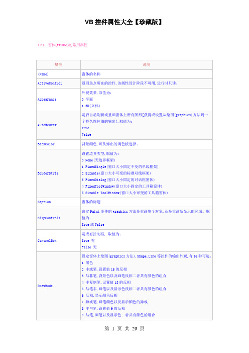 VB控件属性大全
