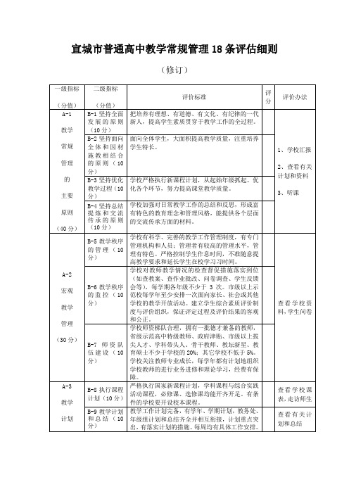 宣城普通高中教学常规管理18条细则