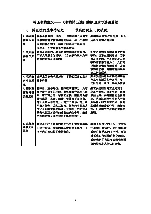 辩证法及唯物史观总结