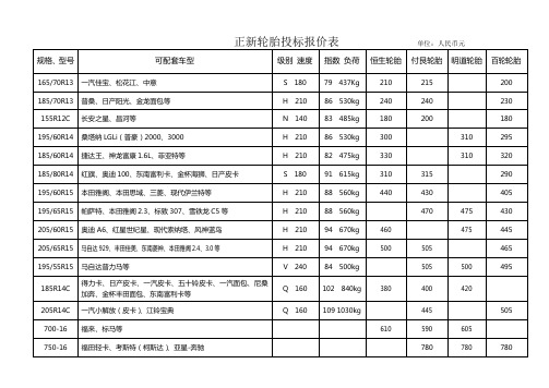 正新轮胎投标报价表