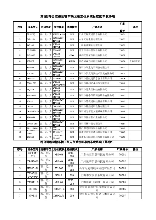 关于符合道路运输车辆卫星定位系统标准的车载终端的厂家名录