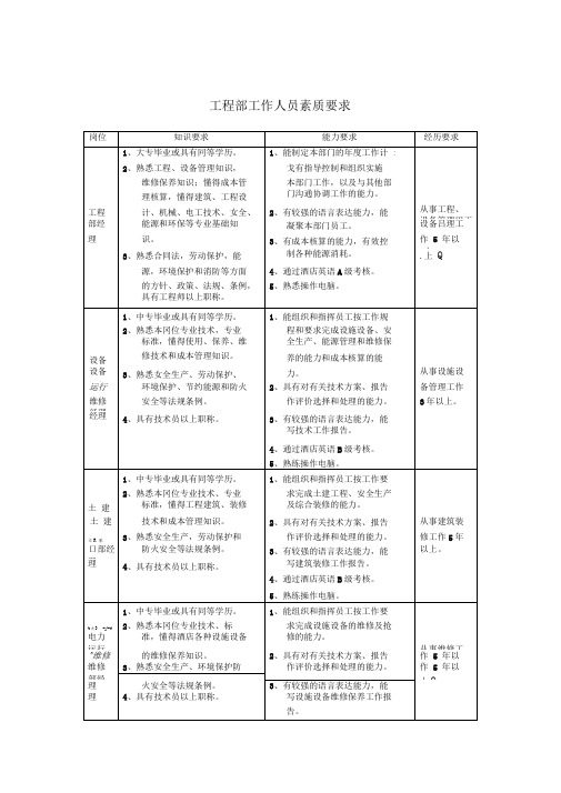 工程部工作人员岗位素质要求