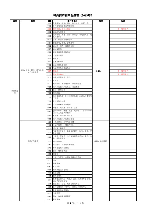 特约商户扣率明细表(2013年)