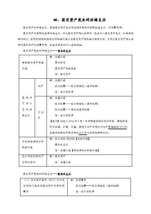 【精品】2019初级会计实务第一轮资产第十三讲：固定资产发生的后续支出——固定资产的减值