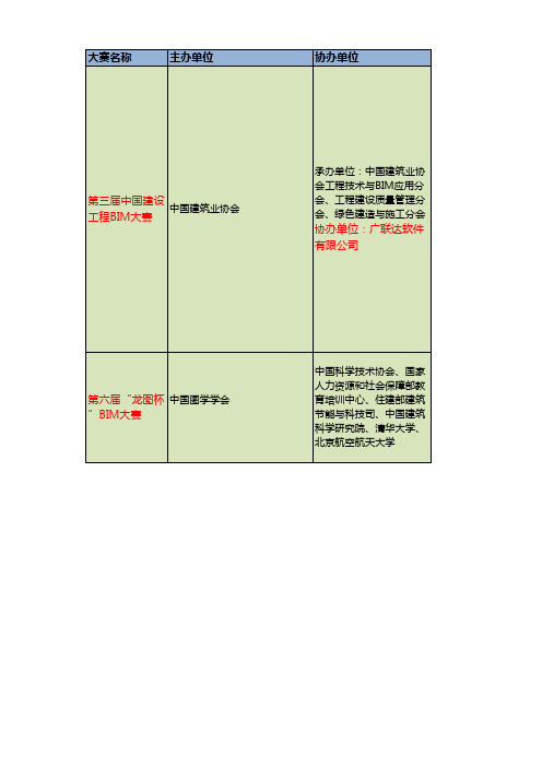 2017年BIM大赛汇总