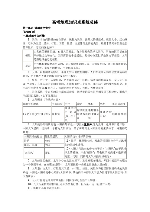 2020届高考地理复习：知识点系统总结 Word版含答案