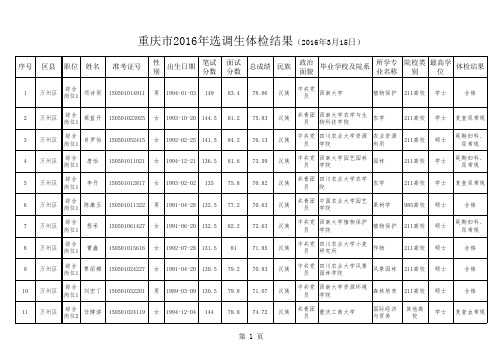 重庆市2016年选调生体检结果