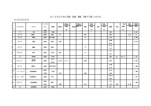 有机的物换算成COD对照表