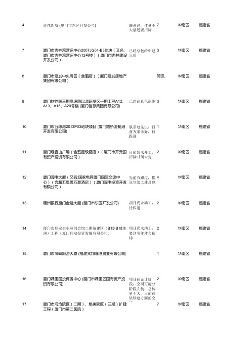 厦门国企政府类重点项目