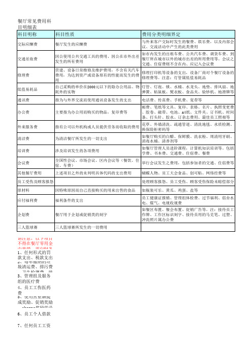 餐厅常见费用科目明细表