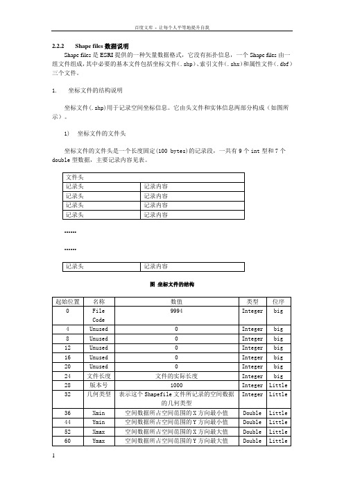 shp文件详细格式