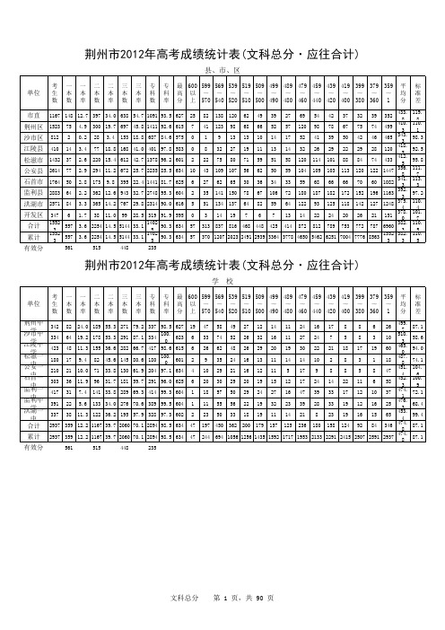 荆州2012高考成绩