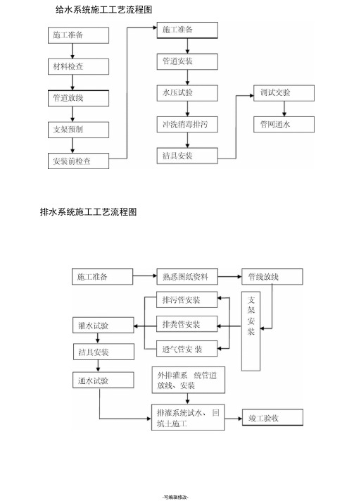 建筑工程施工流程图(最全面)