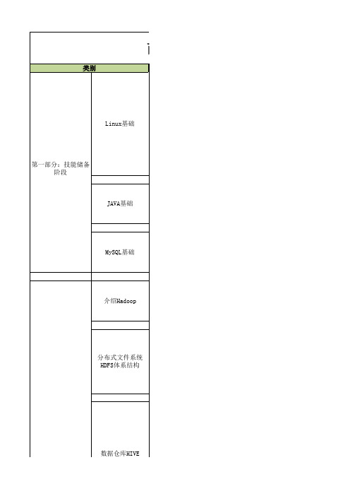 Hadoop数据挖掘及大数据开发实战课程大纲