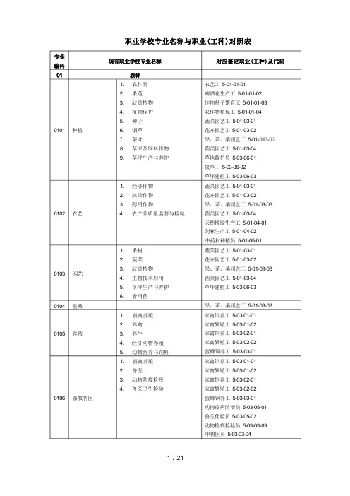 职业学校专业名称与职业工种对照表专业编码现有职业学校专业