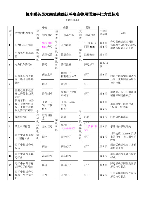 机车乘务员双岗值乘确认呼唤应答用语和手比方式标准(电力机车)