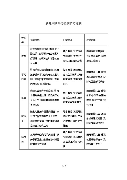 幼儿园秋季传染病防控措施