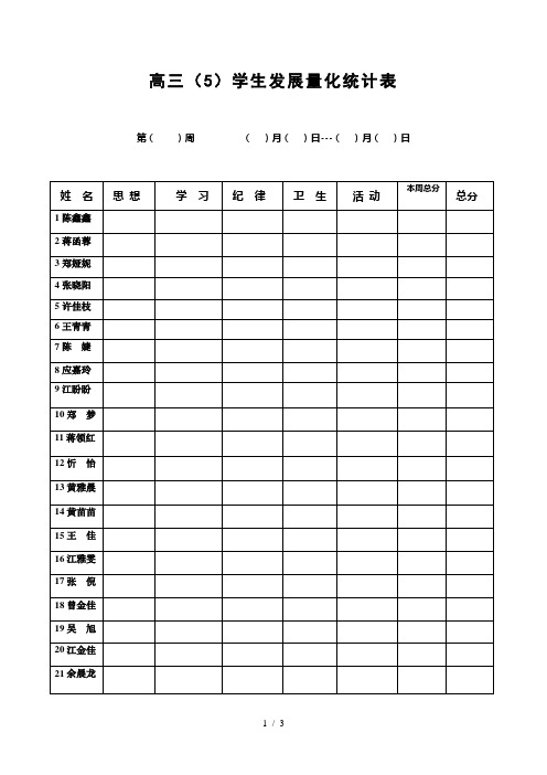 班级量化管理表格