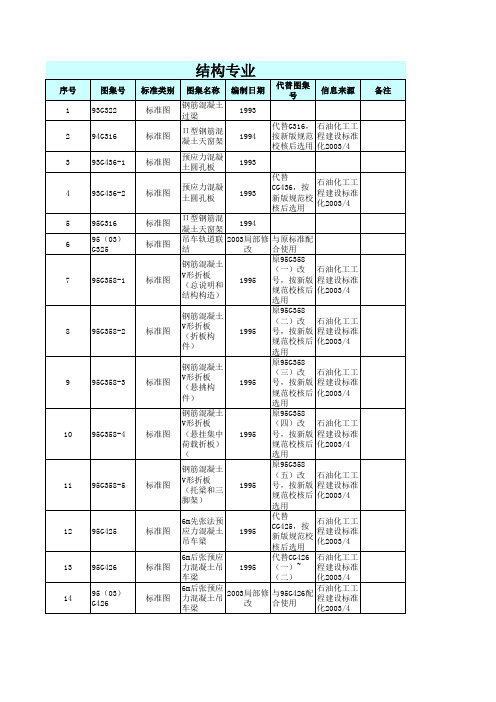 新建 Microsoft Excel 97-2003 工作表