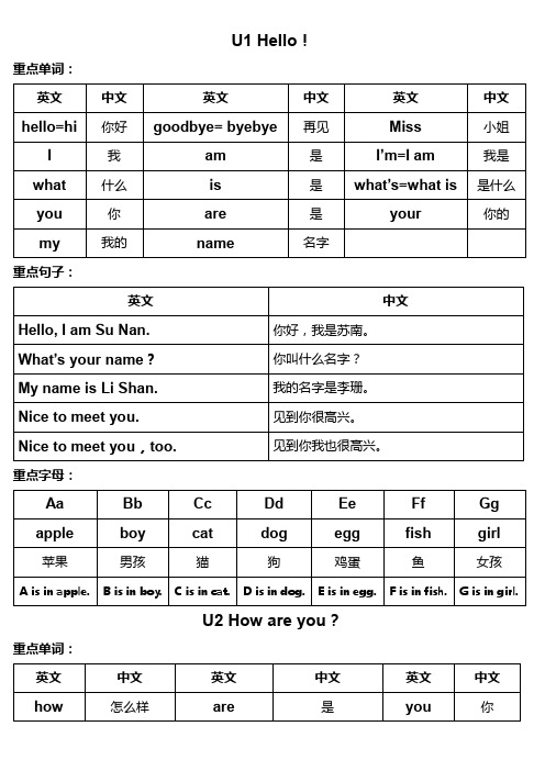 知识点总结陕旅版英语三年级上册