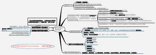 原理脑图