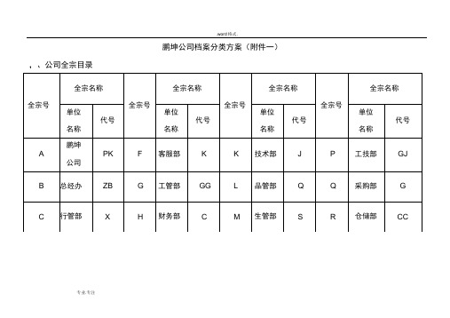 公司档案分类、归档范围、保管期限表