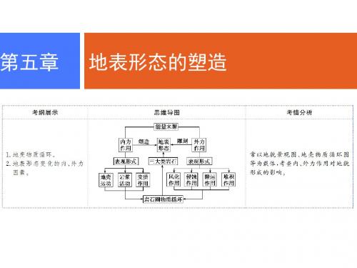 2019年高考地理人教版一轮复习课件：第五章 第1讲 营造地表形态的力量