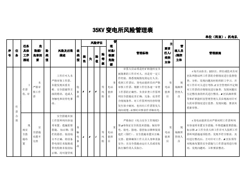 35KV变电所风险管理表