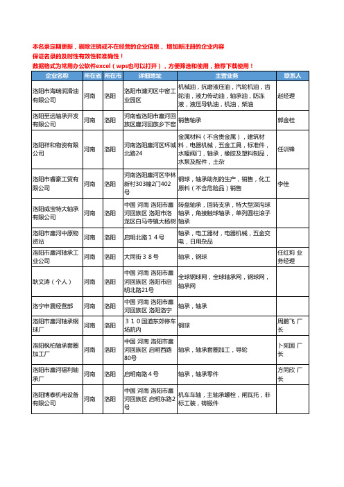 2020新版河南省轴承工商企业公司名录名单黄页大全1627家