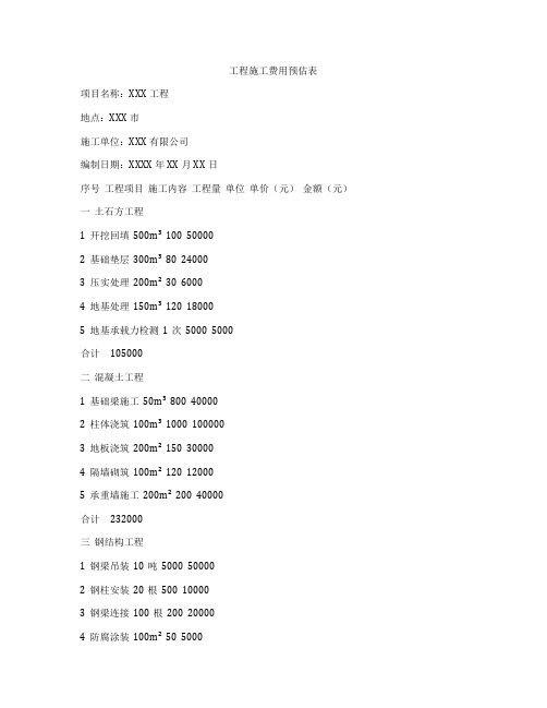 工程施工费用预估表