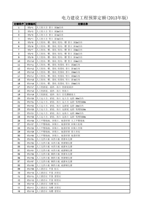 电力建设工程预算定额(2013年版)