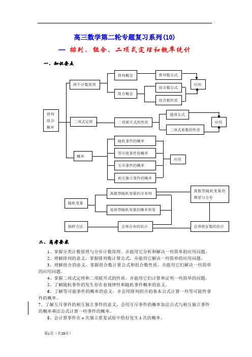 高三数学第二轮专题复习系列(10)--排列、组合、二项式定理和概率统计