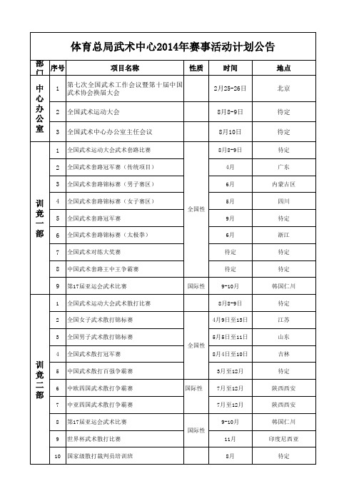 2014年体育总局武术赛事活动